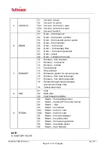 Предварительный просмотр 123 страницы Tuttnauer 6671130 Operation & Maintenance Manual