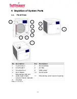 Предварительный просмотр 21 страницы Tuttnauer AMS10-230-T Operation And Maintenance Manual