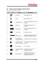 Предварительный просмотр 51 страницы Tuttnauer AMS11-120-T Operation And Maintenance Manual