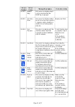 Предварительный просмотр 25 страницы Tuttnauer Elara 11 Operation & Maintenance Manual