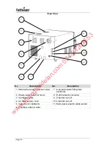 Preview for 15 page of Tuttnauer ELARA11-D Technicial Manual