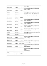 Предварительный просмотр 71 страницы Tuttnauer Elara11 Operation And Maintenance Manual