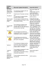 Предварительный просмотр 105 страницы Tuttnauer Elara11 Operation And Maintenance Manual