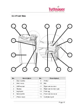 Предварительный просмотр 18 страницы Tuttnauer LabSci 11-V Operation And Maintenance Manual