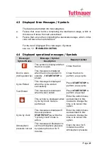 Предварительный просмотр 30 страницы Tuttnauer LabSci 11-V Operation And Maintenance Manual