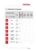 Предварительный просмотр 32 страницы Tuttnauer LabSci 11-V Operation And Maintenance Manual