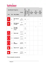 Предварительный просмотр 33 страницы Tuttnauer LabSci 11-V Operation And Maintenance Manual