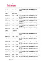 Предварительный просмотр 71 страницы Tuttnauer LabSci 11-V Operation And Maintenance Manual