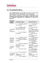 Предварительный просмотр 91 страницы Tuttnauer LabSci 11-V Operation And Maintenance Manual