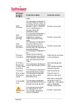 Предварительный просмотр 93 страницы Tuttnauer LabSci 11-V Operation And Maintenance Manual