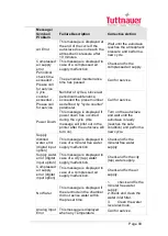 Предварительный просмотр 94 страницы Tuttnauer LabSci 11-V Operation And Maintenance Manual