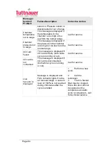 Предварительный просмотр 95 страницы Tuttnauer LabSci 11-V Operation And Maintenance Manual