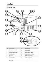 Preview for 19 page of Tuttnauer LABSCI 11L CPVG Operation And Maintenance Manual