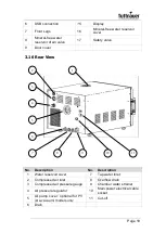 Preview for 20 page of Tuttnauer LABSCI 11L CPVG Operation And Maintenance Manual