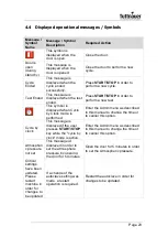 Preview for 24 page of Tuttnauer LABSCI 11L CPVG Operation And Maintenance Manual