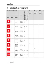 Preview for 27 page of Tuttnauer LABSCI 11L CPVG Operation And Maintenance Manual