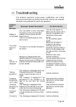 Preview for 88 page of Tuttnauer LABSCI 11L CPVG Operation And Maintenance Manual