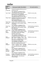 Preview for 89 page of Tuttnauer LABSCI 11L CPVG Operation And Maintenance Manual