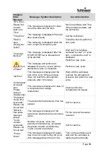 Preview for 90 page of Tuttnauer LABSCI 11L CPVG Operation And Maintenance Manual