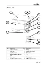 Предварительный просмотр 24 страницы Tuttnauer LABSCI 15 Operation And Maintenance Manual