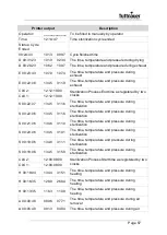 Предварительный просмотр 58 страницы Tuttnauer LABSCI 15 Operation And Maintenance Manual