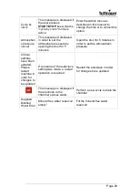 Preview for 30 page of Tuttnauer LABSCI 15LV Operation And Maintenance Manual