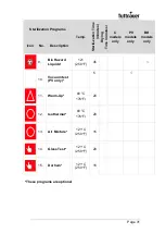 Preview for 32 page of Tuttnauer LABSCI 15LV Operation And Maintenance Manual