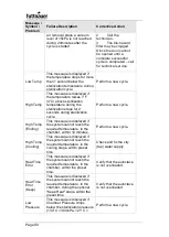 Preview for 91 page of Tuttnauer LABSCI 15LV Operation And Maintenance Manual