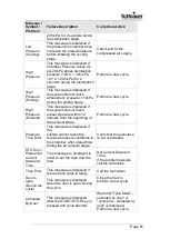 Preview for 92 page of Tuttnauer LABSCI 15LV Operation And Maintenance Manual