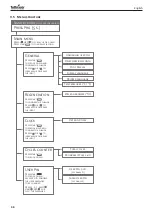 Предварительный просмотр 46 страницы Tuttnauer TIVA2 TD Instructions For Use Manual