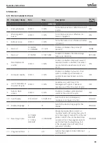 Preview for 39 page of Tuttnauer TIVA8-L Instructions For Use Manual