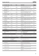 Preview for 41 page of Tuttnauer TIVA8-L Instructions For Use Manual