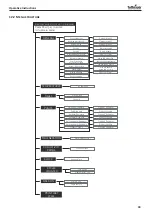 Preview for 43 page of Tuttnauer TIVA8-L Instructions For Use Manual