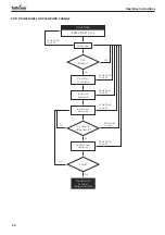 Preview for 44 page of Tuttnauer TIVA8-L Instructions For Use Manual