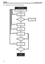 Preview for 46 page of Tuttnauer TIVA8-L Instructions For Use Manual