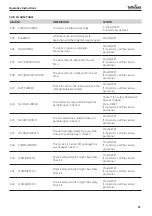 Preview for 47 page of Tuttnauer TIVA8-L Instructions For Use Manual