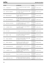 Preview for 48 page of Tuttnauer TIVA8-L Instructions For Use Manual