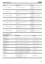 Preview for 49 page of Tuttnauer TIVA8-L Instructions For Use Manual