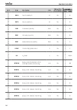 Preview for 52 page of Tuttnauer TIVA8-L Instructions For Use Manual