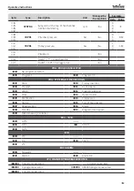 Preview for 53 page of Tuttnauer TIVA8-L Instructions For Use Manual