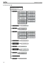 Preview for 44 page of Tuttnauer TIVA8-MD Instructions For Use Manual