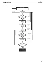 Preview for 45 page of Tuttnauer TIVA8-MD Instructions For Use Manual