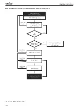 Preview for 46 page of Tuttnauer TIVA8-MD Instructions For Use Manual