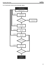 Preview for 47 page of Tuttnauer TIVA8-MD Instructions For Use Manual