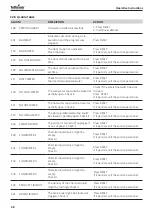 Preview for 48 page of Tuttnauer TIVA8-MD Instructions For Use Manual