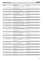 Preview for 49 page of Tuttnauer TIVA8-MD Instructions For Use Manual