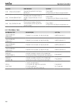 Preview for 50 page of Tuttnauer TIVA8-MD Instructions For Use Manual