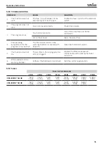 Preview for 51 page of Tuttnauer TIVA8-MD Instructions For Use Manual