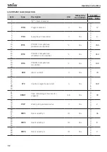 Preview for 52 page of Tuttnauer TIVA8-MD Instructions For Use Manual