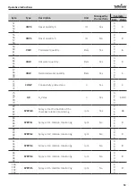 Preview for 53 page of Tuttnauer TIVA8-MD Instructions For Use Manual